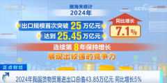 中国外贸“年度演讲”亮点频现 硬核数据彰显总