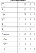 2024年三季度及前三季度我国国际出入均衡表
